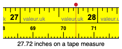 27.72 inches on a tape measure 27.72 inches on a tape measure