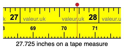 27.725 inches on a tape measure 27.725 inches on a tape measure