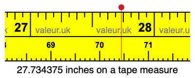 27.734375 inches on a tape measure 27.734375 inches on a tape measure