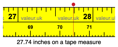 27.74 inches on a tape measure 27.74 inches on a tape measure