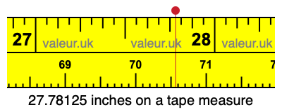 27.78125 inches on a tape measure