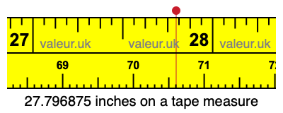 27.796875 inches on a tape measure 27.796875 inches on a tape measure