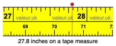 27.8 inches on a tape measure 27.8 inches on a tape measure