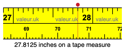 27.8125 inches on a tape measure 27.8125 inches on a tape measure