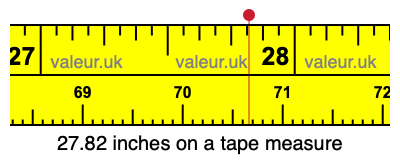 27.82 inches on a tape measure 27.82 inches on a tape measure