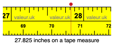 27.825 inches on a tape measure 27.825 inches on a tape measure