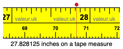 27.828125 inches on a tape measure 27.828125 inches on a tape measure
