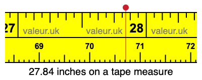 27.84 inches on a tape measure 27.84 inches on a tape measure
