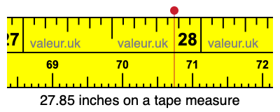 27.85 inches on a tape measure 27.85 inches on a tape measure