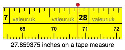 27.859375 inches on a tape measure 27.859375 inches on a tape measure