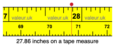 27.86 inches on a tape measure 27.86 inches on a tape measure