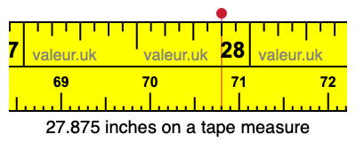 27.875 inches on a tape measure 27.875 inches on a tape measure