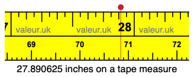 27.890625 inches on a tape measure 27.890625 inches on a tape measure