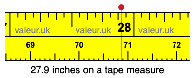 27.9 inches on a tape measure 27.9 inches on a tape measure