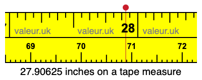 27.90625 inches on a tape measure 27.90625 inches on a tape measure
