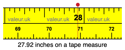 27.92 inches on a tape measure 27.92 inches on a tape measure