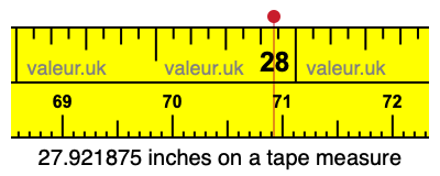 27.921875 inches on a tape measure