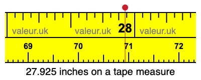 27.925 inches on a tape measure 27.925 inches on a tape measure