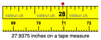 27.9375 inches on a tape measure 27.9375 inches on a tape measure