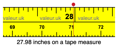 27.98 inches on a tape measure 27.98 inches on a tape measure