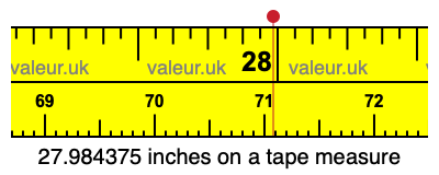 27.984375 inches on a tape measure 27.984375 inches on a tape measure