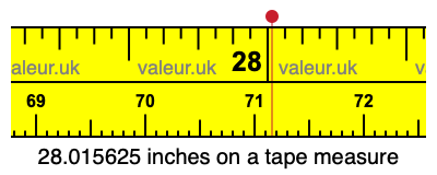 28.015625 inches on a tape measure 28.015625 inches on a tape measure