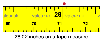 28.02 inches on a tape measure 28.02 inches on a tape measure