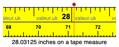 28.03125 inches on a tape measure 28.03125 inches on a tape measure