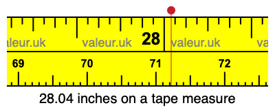 28.04 inches on a tape measure 28.04 inches on a tape measure