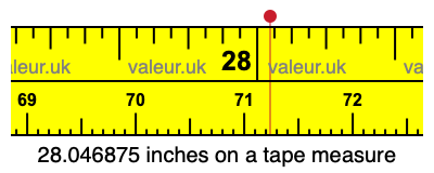 28.046875 inches on a tape measure 28.046875 inches on a tape measure
