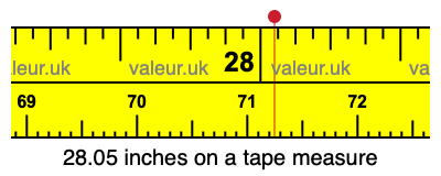 28.05 inches on a tape measure