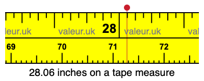 28.06 inches on a tape measure 28.06 inches on a tape measure