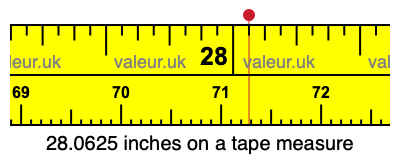 28.0625 inches on a tape measure 28.0625 inches on a tape measure