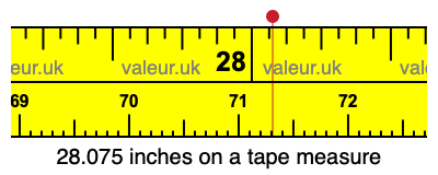 28.075 inches on a tape measure 28.075 inches on a tape measure