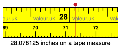 28.078125 inches on a tape measure 28.078125 inches on a tape measure