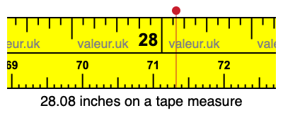 28.08 inches on a tape measure 28.08 inches on a tape measure