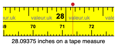 28.09375 inches on a tape measure 28.09375 inches on a tape measure