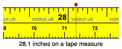 28.1 inches on a tape measure