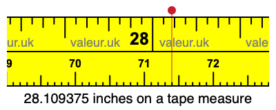 28.109375 inches on a tape measure