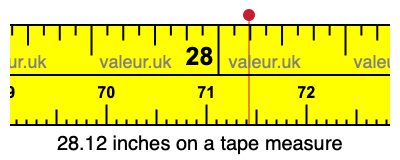28.12 inches on a tape measure