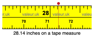 28.14 inches on a tape measure