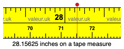 28.15625 inches on a tape measure