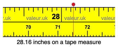 28.16 inches on a tape measure