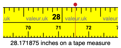 28.171875 inches on a tape measure 28.171875 inches on a tape measure
