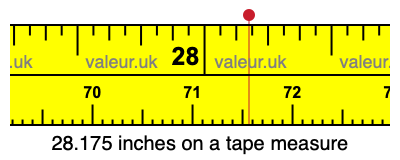 28.175 inches on a tape measure