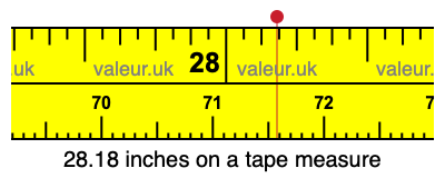 28.18 inches on a tape measure