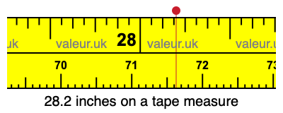 28.2 inches on a tape measure 28.2 inches on a tape measure