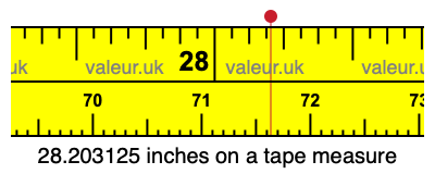 28.203125 inches on a tape measure 28.203125 inches on a tape measure