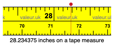 28.234375 inches on a tape measure 28.234375 inches on a tape measure
