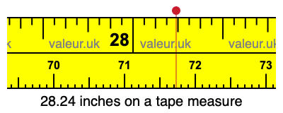 28.24 inches on a tape measure 28.24 inches on a tape measure